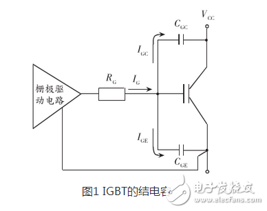 在正常情況下IGBT的開(kāi)通速度越快，損耗越小。但在開(kāi)通過(guò)程中如有續(xù)流二極管的反向恢復(fù)電流和吸收電容的放電電流，則開(kāi)通的越快，IGBT承受的峰值電流越大，越容易導(dǎo)致IGBT損壞。因此應(yīng)該降低柵極驅(qū)動(dòng)電壓的上升速率，既增加?xùn)艠O串聯(lián)電阻的阻值，抑制該電流的峰值。其代價(jià)是開(kāi)通過(guò)程的電流峰較大的開(kāi)通損耗。利用此技術(shù)，開(kāi)通過(guò)程的電流峰值可以控制在任意值。