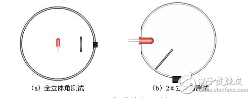 LED顯示器集微電子技術、計算機技術、信息處理于一體，以其色彩鮮艷、動態范圍廣、亮度高、壽命長、工作穩定可靠等優點，成為最具優勢的公眾顯示媒體，目前，LED顯示器已廣泛應用于大型廣場、商業廣告、體育場館、信息傳播、新聞發布、證券交易等，可以滿足不同環境的需要。