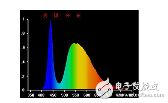 LED顯示器集微電子技術、計算機技術、信息處理于一體，以其色彩鮮艷、動態范圍廣、亮度高、壽命長、工作穩定可靠等優點，成為最具優勢的公眾顯示媒體，目前，LED顯示器已廣泛應用于大型廣場、商業廣告、體育場館、信息傳播、新聞發布、證券交易等，可以滿足不同環境的需要。
