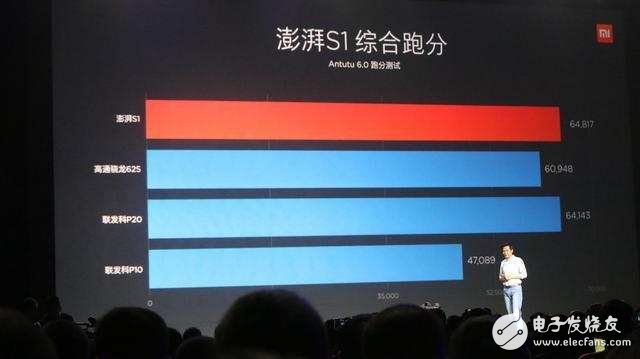小米澎湃s1吊打聯(lián)發(fā)科P10,超越驍龍625?