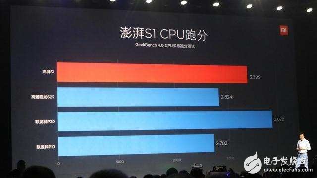 小米澎湃s1吊打聯(lián)發(fā)科P10,超越驍龍625?