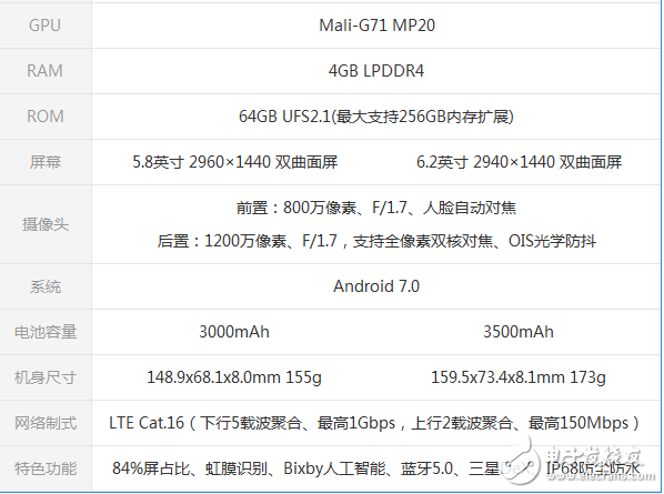 三星S8國行發布死磕華為P10  終極boss是驍龍835對決麒麟970