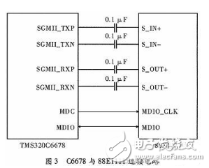 DSP的設(shè)計(jì)與應(yīng)用：基于多核DSP的以太網(wǎng)通信接口設(shè)計(jì)