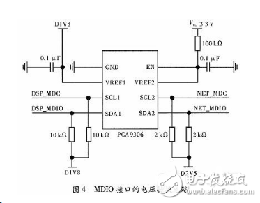 DSP的設(shè)計(jì)與應(yīng)用：基于多核DSP的以太網(wǎng)通信接口設(shè)計(jì)
