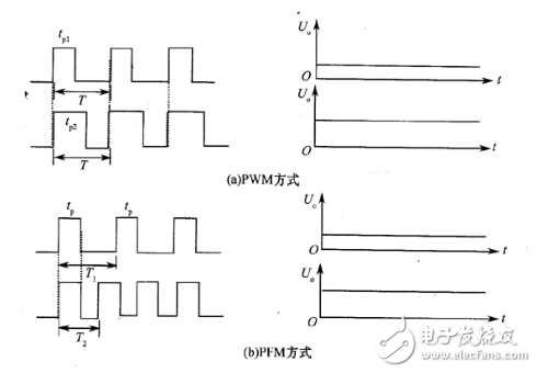開關電源如何分類？ 開關電源有哪些基本類型