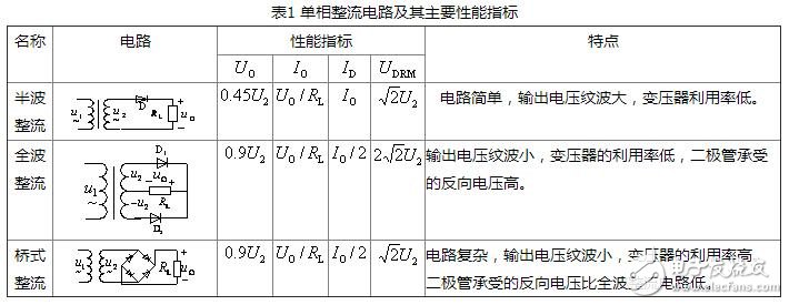 直流穩壓電源的種類及其選用，直流穩壓電源的整流和濾波