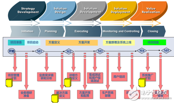 智能制造助力轉(zhuǎn)型升級 梅拉德PLM項(xiàng)目部署上線