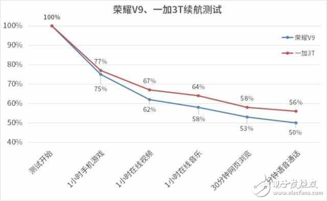 iPhone8什么時候上市？iPhone8最新消息：iPhone8真機(jī)圖曝光，“Dash閃充”iPhone8最期待功能