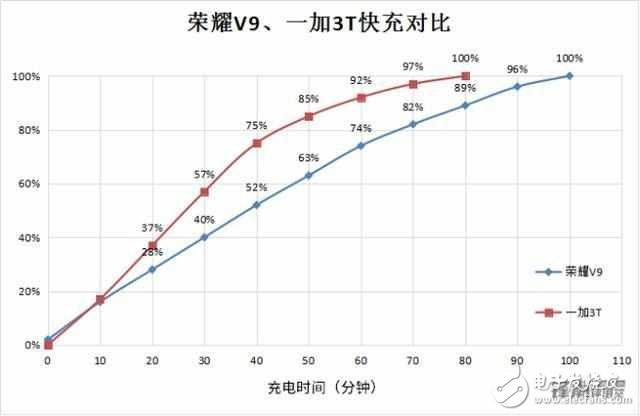 iPhone8什么時候上市？iPhone8最新消息：iPhone8真機(jī)圖曝光，“Dash閃充”iPhone8最期待功能