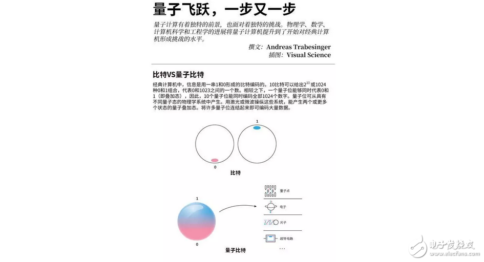 中國制造全球首臺量子,什么是量子計算機?5分鐘讓你明白量子計算機是什么