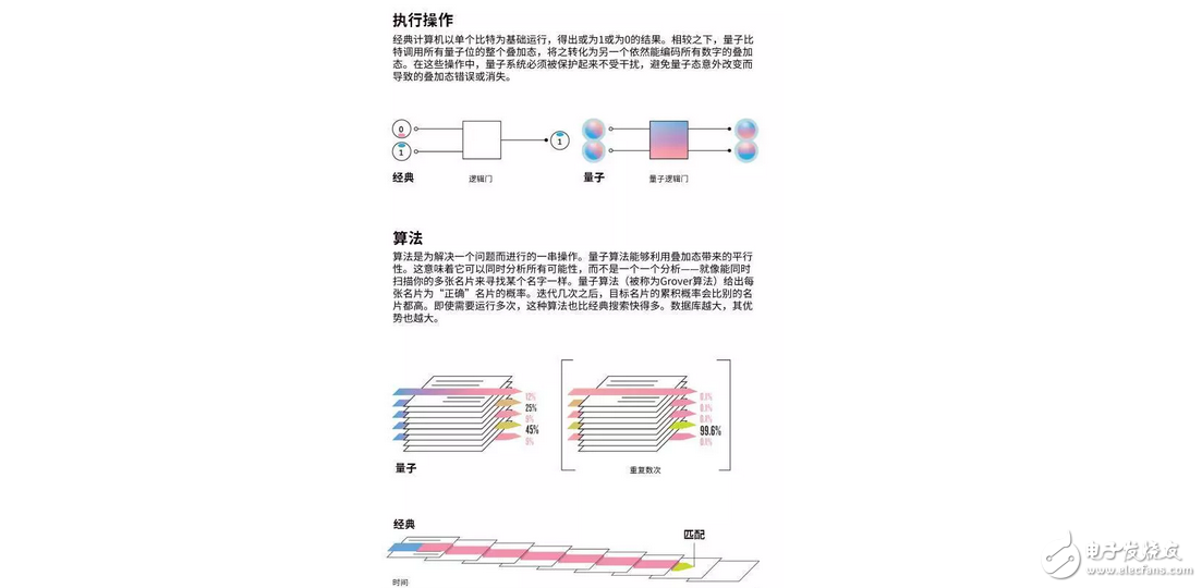 中國制造全球首臺量子,什么是量子計算機?5分鐘讓你明白量子計算機是什么