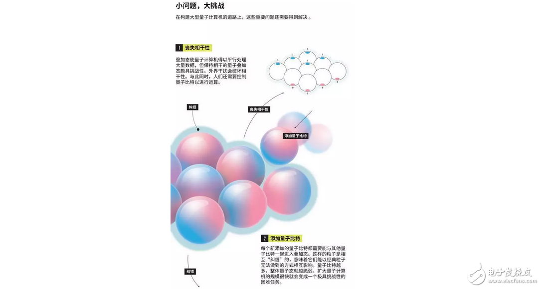 中國制造全球首臺量子,什么是量子計算機?5分鐘讓你明白量子計算機是什么