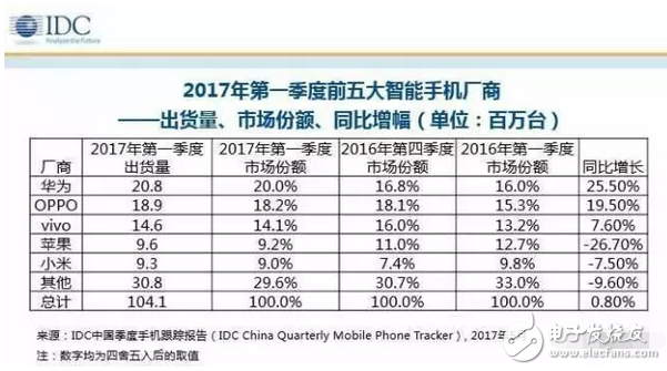 蘋果A11處理器曝光?蘋果對iPhone8守口如瓶,售價(jià)走高果粉一點(diǎn)不介意?