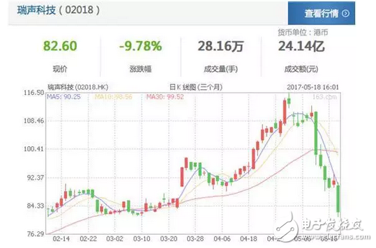 10nm工藝華為麒麟970被曝光！蘋果最大的中國元器件供應(yīng)商被人挖坑損失了300億！