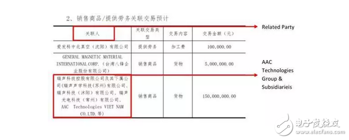 10nm工藝華為麒麟970被曝光！蘋果最大的中國元器件供應(yīng)商被人挖坑損失了300億！