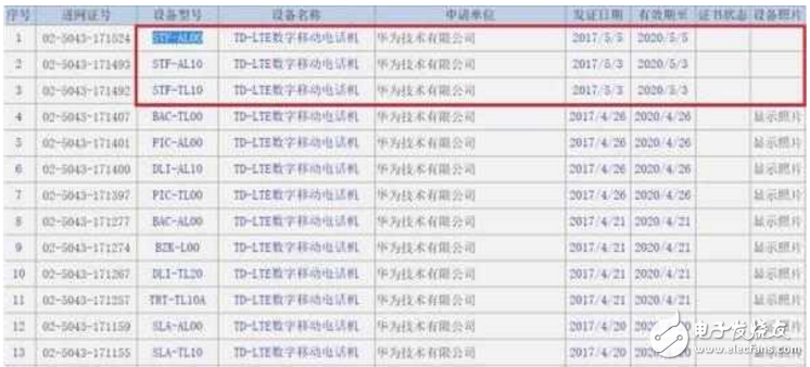 榮耀9什么時候上市最新消息：華為榮耀9疑似工信部入網，售價比小米6便宜，配置比華為P10強勁