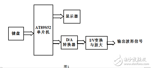 基于單片機的信號發(fā)生器設(shè)計
