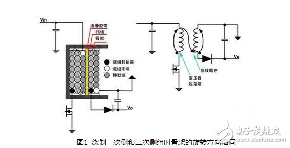 開關電源變壓器的設計與開關電源變壓器嘯叫原因