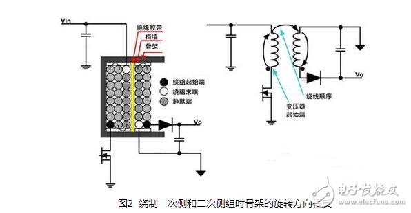 開關電源變壓器的設計與開關電源變壓器嘯叫原因
