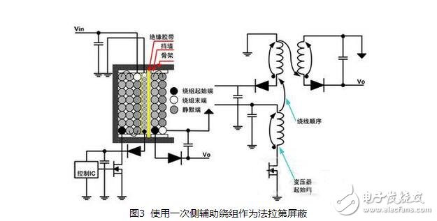 開關電源變壓器的設計與開關電源變壓器嘯叫原因