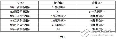 開關電源變壓器的設計與開關電源變壓器嘯叫原因