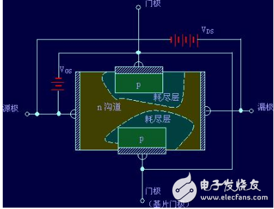 場效應管工作原理和場效應管如何分類