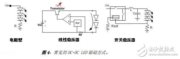 隨著LED照明應(yīng)用的發(fā)展，國內(nèi)外廠家推出了很多用于驅(qū)動LED的器件。其中美國國家半導(dǎo)體公司推出的LM3404及系列產(chǎn)品就是一款非常適用于中小功率LED光源的恒流驅(qū)動芯片。