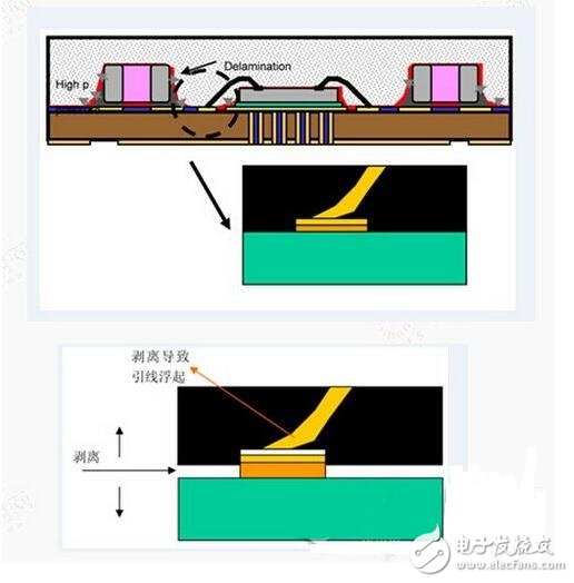為什么LED沒有保護會被極容易的破壞？LED數(shù)碼管驅(qū)動的設計方案
