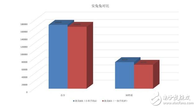 努比亞Z17、一加5等驍龍835機型將井噴發布 驍龍835比驍龍821強多少?