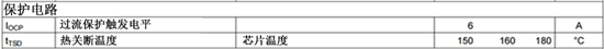 電機(jī)驅(qū)動(dòng)論壇熱點(diǎn)問答：理解電流額定值