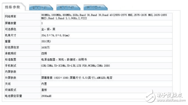 OPPOR11、OPPOR11Plus什么時(shí)候上市最新消息：配置、價(jià)格曝光，Spectra160 ISP加持！8位代言人陣營(yíng)更加強(qiáng)大