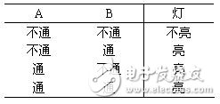 邏輯電路如何計算？三種基本邏輯運算比較