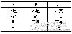 邏輯電路如何計算？三種基本邏輯運算比較