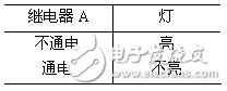 邏輯電路如何計算？三種基本邏輯運算比較