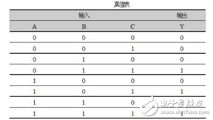 什么是組合邏輯電路，組合邏輯電路的基本特點和種類詳解