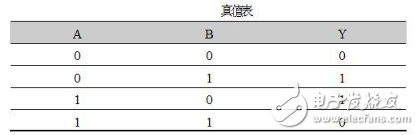 什么是組合邏輯電路，組合邏輯電路的基本特點和種類詳解
