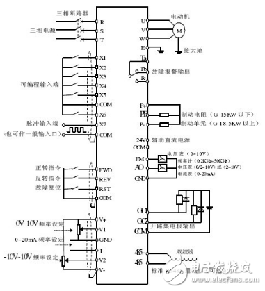 變頻器是什么？變頻器工作原理