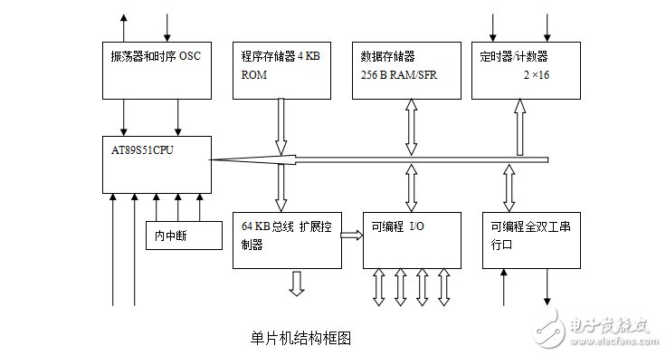 基于51單片機(jī)16路搶答器的設(shè)計(jì)與制作
