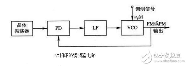 PLL鎖相環的特性、應用與其基本工作過程