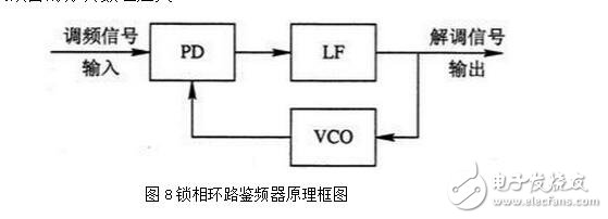 PLL鎖相環的特性、應用與其基本工作過程