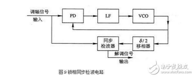 PLL鎖相環的特性、應用與其基本工作過程