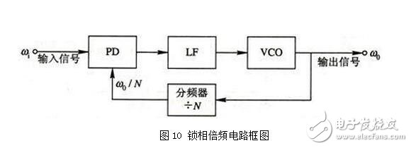 PLL鎖相環的特性、應用與其基本工作過程