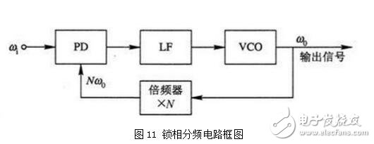 PLL鎖相環的特性、應用與其基本工作過程