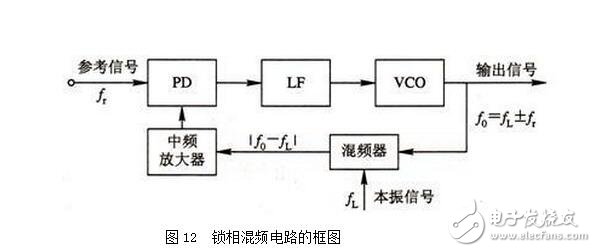 PLL鎖相環的特性、應用與其基本工作過程