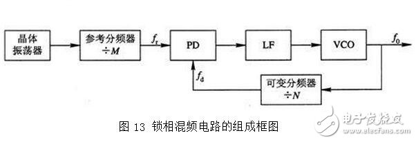 PLL鎖相環的特性、應用與其基本工作過程