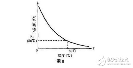 比較器的典型應用電路，如何區分比較器與運放，比較器與運放的差異