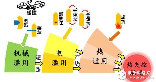 知道這些！ 秒變電動(dòng)汽車安全專家