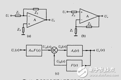 運(yùn)算放大器應(yīng)用基礎(chǔ)