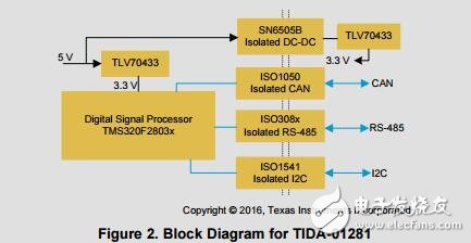 為功能隔離的rs485通信模塊,可以和I2C數據傳輸的設計指南