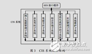 TMS320LF2407A與MCS51基于RS485的串口通訊